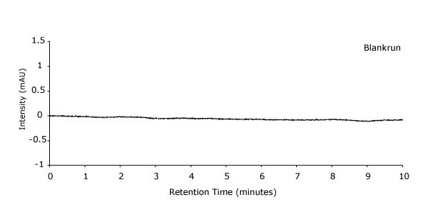 A Chromatogram obtained for the blank run in the HPLC-UV analysis of arbutin and hydroquinone with intensity on the y-axis and retention time measured in minutes on the x-axis showing a straight line running parallel to the x-axis