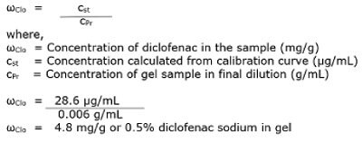 Chromatographic Data Calculation