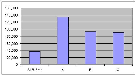 absbottom