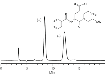 Proglumide