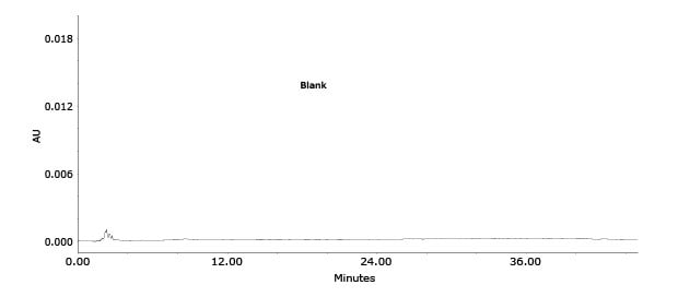 Chromatographic run of solvent blank in HPLC-UV separation of ephedrine HCl and pseudoephedrine HCl standards used to determine analytes in Xiao’er Kechuanling oral solution.