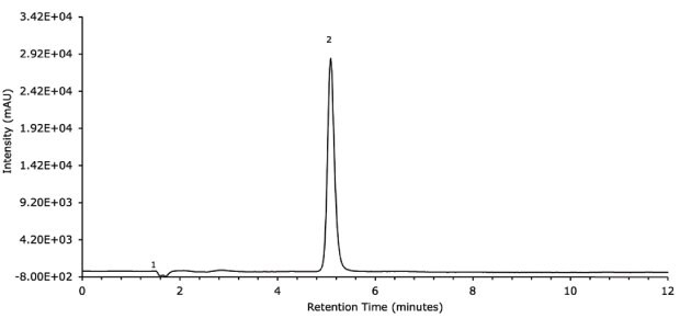 LC-UV chromatogram for diclofenac sodium standard solution obtained using Chromolith® HighResolution RP-18 endcapped 100 x 2 mm I.D. column.