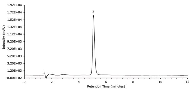 C-UV chromatogram for diclofenac gel sample solution obtained using Chromolith® High Resolution RP-18 endcapped 100 x 2 mm I.D. column.