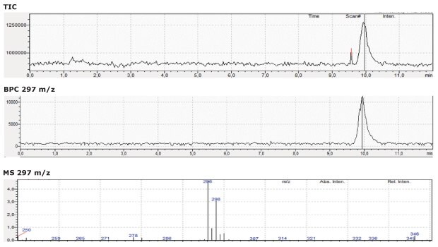 LC-MS chromatogram for diclofenac sodium standard solution obtained using FPP 1.7 μm hybrid silica C18 column 100 x 2.1 mm I.D.