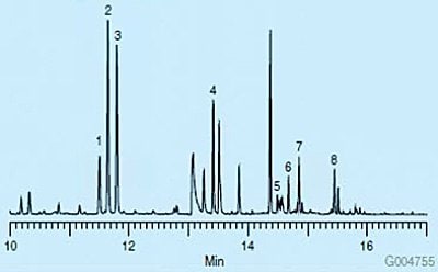 Graph of SPME Headspace Extraction of Derivatized Amphetamines from Rat Plasma, 50 μg/L 