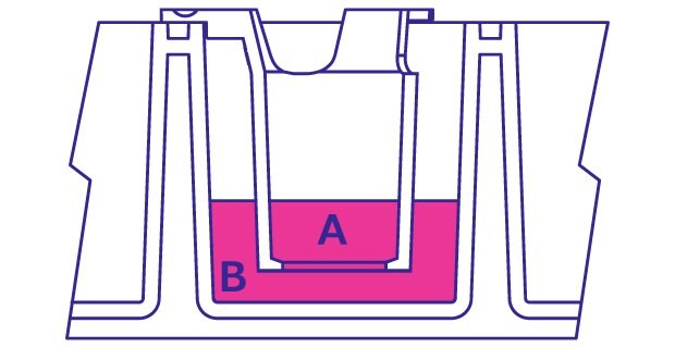 Drawn schematic from the side of a Millicell hanging insert within a well of a cell culture plate. The insert is filled a quarter of the way with media and labeled A. The well is a quarter filled with media and labeled B. These levels are the same.