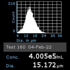 Histogram of Vero C1008 cells counted using Scepter™ 3.0 Cell Counter