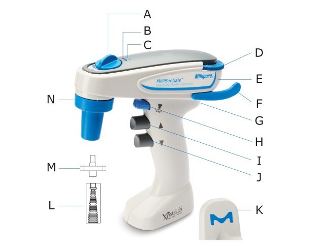 Diagram with arrows indicating features of the MilliSentials™ Aliquoting Pipette Controller, including speed dial, battery LED, status LED, aliquot volume set dial, kickstand, USB-C charging port, aliquoting button, aspirate button, dispense button, wall mount, membrane filter, and nozzle insert.