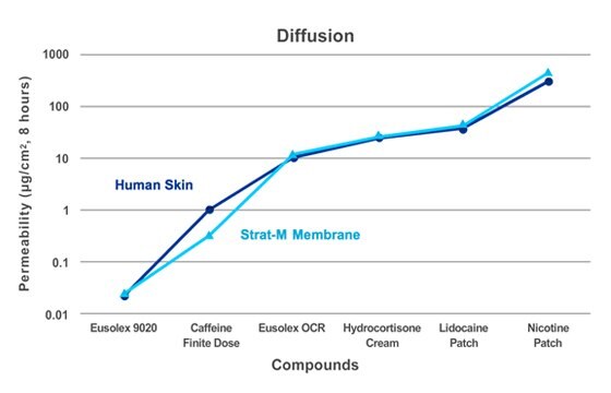 Diffusion