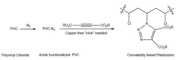 Chemical reaction showing preparation of phthalate plasticizers using azide-functionalized PVC by copper free-click reaction