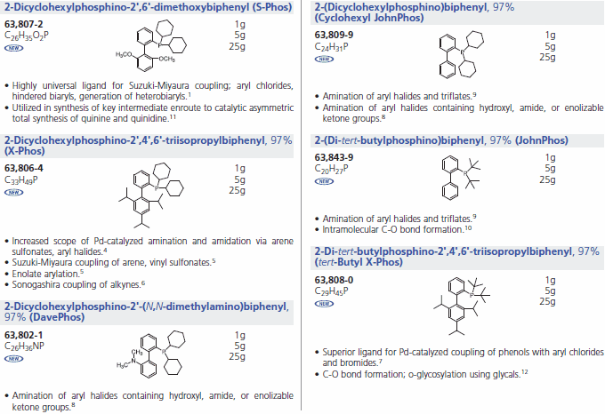 Buchwald Phosphine Ligands for Cross Coupling