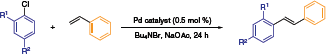 Beller and co-workers  established a reactivity profile for NHC-Pd naphthoquinone catalysts in Heck reactions (Table 1).