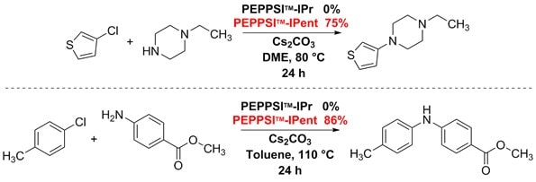 peppsi ipent toluene