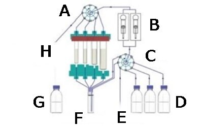 Synthesis Made Synple – Synple Automatic Synthesizer & Reagent Cartridges