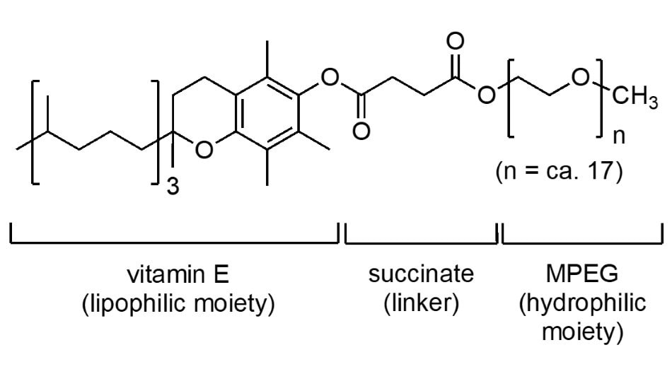 The structure of the surfactant TPGS-750-M, also known as DL-α-Tocopherol methoxypolyethylene glycol succinate, highlighting the different parts of the structure, the lipophilic vitamin E on one end, the succinate linker, and the hydrophilic mPEG on the other end.