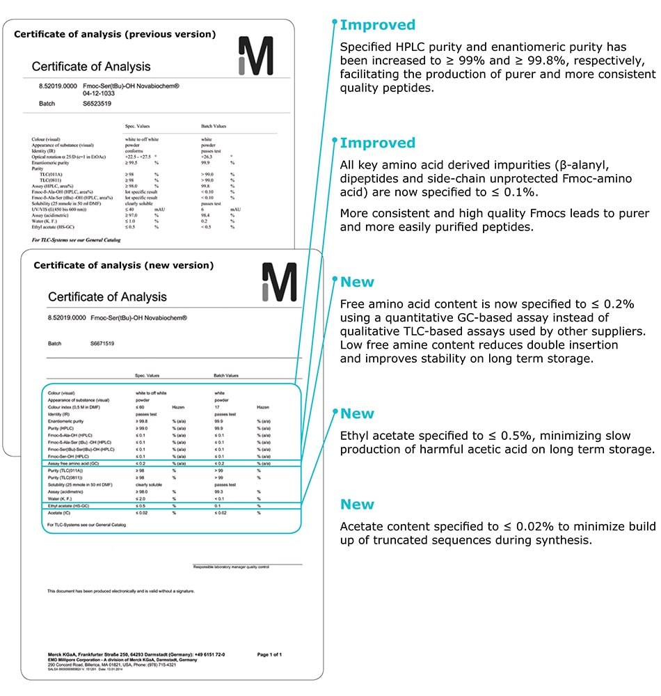 Introducing our new specifications