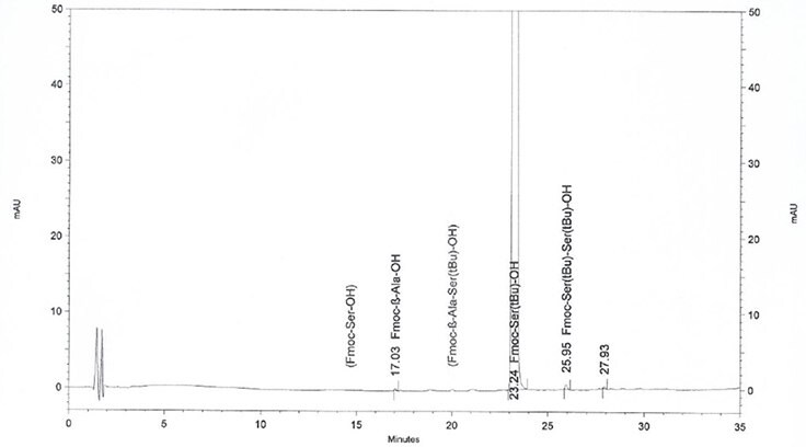 Actual HPLC profile of Fmoc-Ser(tBu)-OH, showing amino acid impurities clearly identified