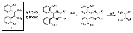 Chiral Vicinal Diamines for Asymmetric Synthesis