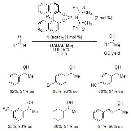 Nickel-Catalyzed Addition to Aldehydes