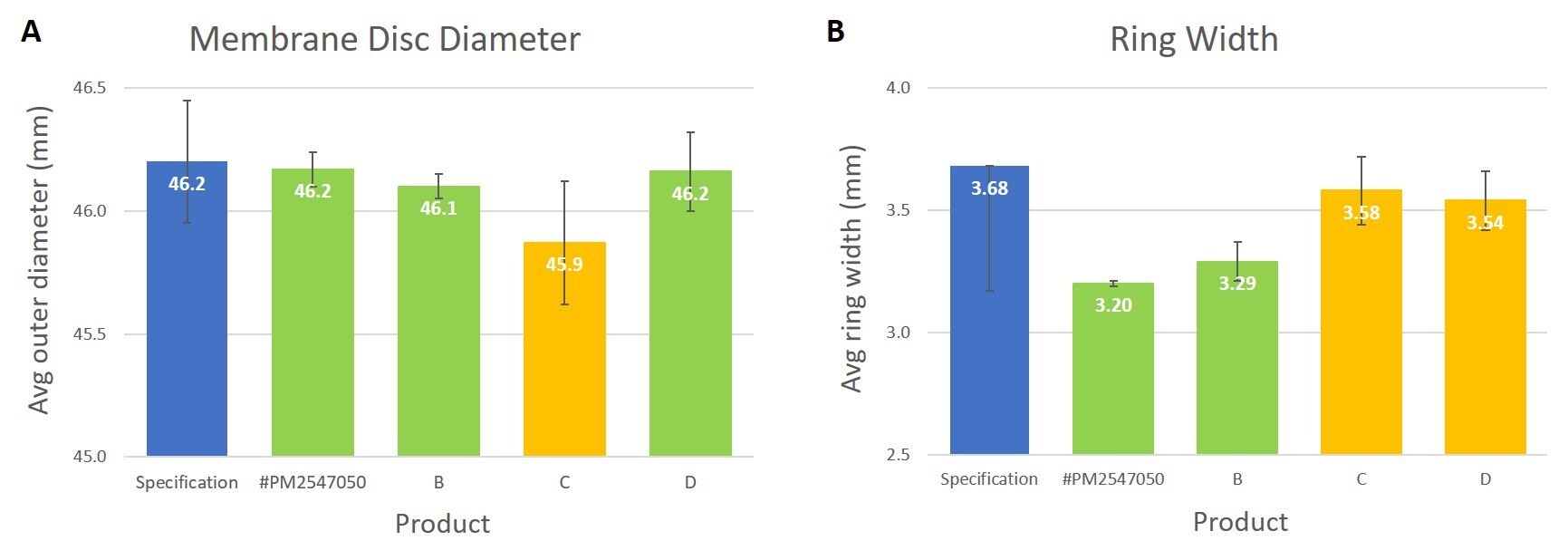 Comparison of Filters for Particle Monitoring in Air Quality Analysis