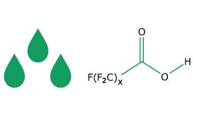 Image showing three green drops to indicate methanol and a chemical structure of a PFAS standard