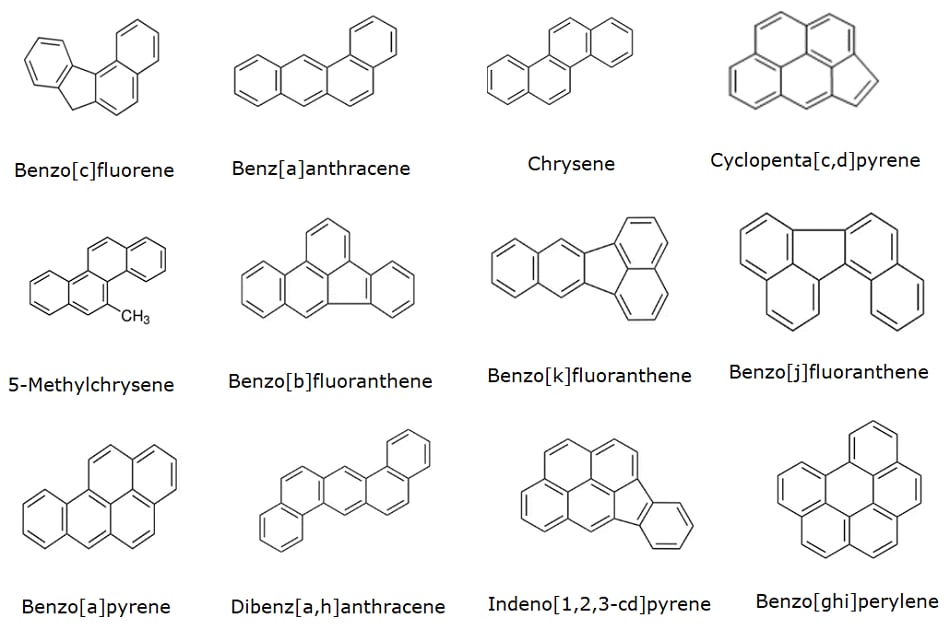 Chemical structures of 12 polycyclic aromatic hydrocarbons (PAHs) arranged in a grid format on a white background. Each structure is drawn in black lines with clear labels below them, identifying the compounds. The top row includes (from left to right) Benzo[c]fluorene, Benz[a]anthracene, Chrysene, and Cyclopenta[c,d]pyrene, with their respective structures featuring fused aromatic rings in distinct arrangements. The second row includes (from left to right) 5-Methylchrysene, Benzo[b]fluoranthene, Benzo[k]fluoranthene, and Benzo[j]fluoranthene, with one structure displaying a methyl group. The third row features (from left to right) Benzo[a]pyrene, Dibenz[a,h]anthracene, Indeno[1,2,3-cd]pyrene, and Benzo[ghi]perylene, showcasing more complex fused-ring systems.