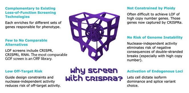 why-screen-with-crispra