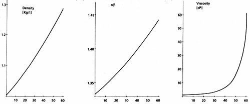 Properties of Aqueous Solutions