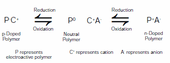 Generalized reaction scheme for an electroactive polymer