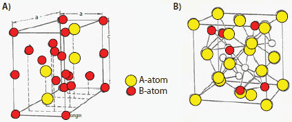 structures of the C14 Laves phases