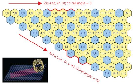 chirality-map