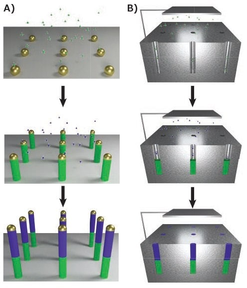 Bottom-up synthesis methods