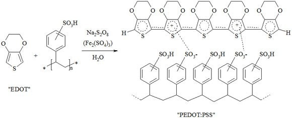 PEDOT:PSS：フレキシブル有機太陽電池用導電性ポリマー材料