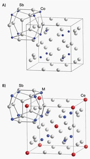 Struktury krystaliczne niewypełnionego (A) i wypełnionego (B) skutterudytu