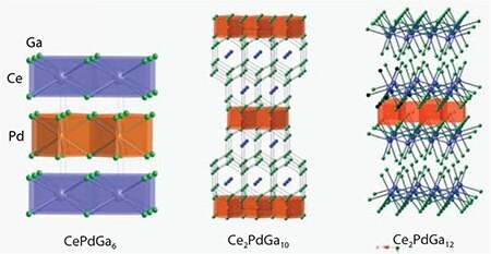 Struktury krystaliczne dla CePdGa6, Ce2PdGa10 i Ce2PdGa12.