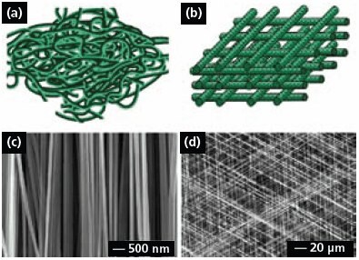 Schematic of nanofibers with random orientation.