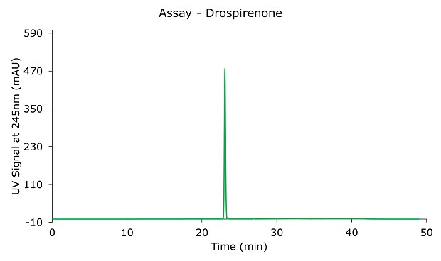 HPLC-UV assay of drospirenone 0.6 mg/mL standard solution