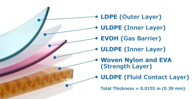 Schematic showing the multiple layers of Ultimus® single-use film with labels for each layer. From top to bottom: LDPE (Outer Layer), ULDPE (Inner Layer), EVOH (Gas Barrier), ULDPE (Inner Layer), Woven Nylon and EVA (Strength Layer), and ULDPE (Fluid Contact Layer). Total thickness is noted as 0.0155 inches (0.39 mm).