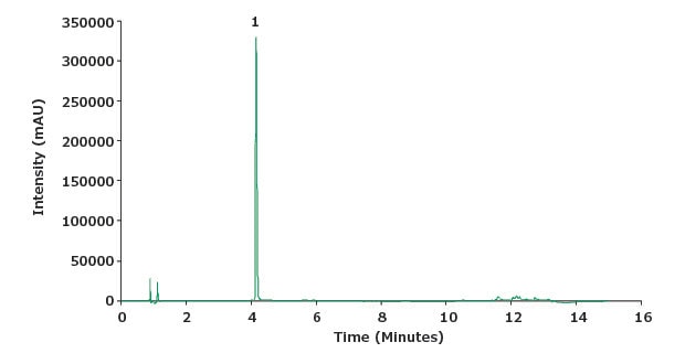 Chromatogram of piroxicam sample solution (0.1 mg/mL)