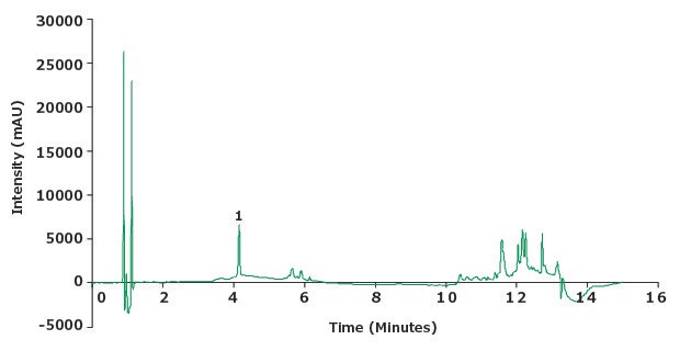 Chromatogram of the piroxicam sensitivity solution (0.5 µg/mL).