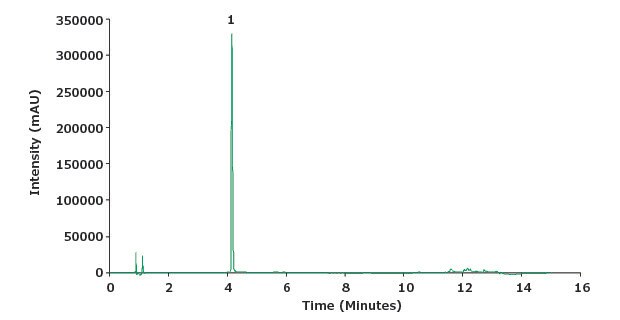 Chromatogram of a piroxicam standard solution (0.1 mg/mL).