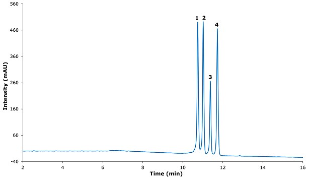 A chromatogram depicting the analysis of a resolution solution, shown as a blue line graph. The x-axis is labeled "Time (min)" ranging from 2 to 16 minutes, and the y-axis is labeled "Intensity (mAU)" ranging from -40 to 560 mAU. The graph features four distinct peaks, with the highest peaks occurring around 10 to 12 minutes. Labels "1," "2," "3," and "4" are positioned above the respective peaks, indicating their sequence. The baseline remains relatively stable with minimal fluctuations throughout the duration.