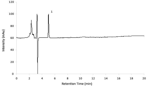 Chromatogram of Reference Solution A (14 mg/mL)