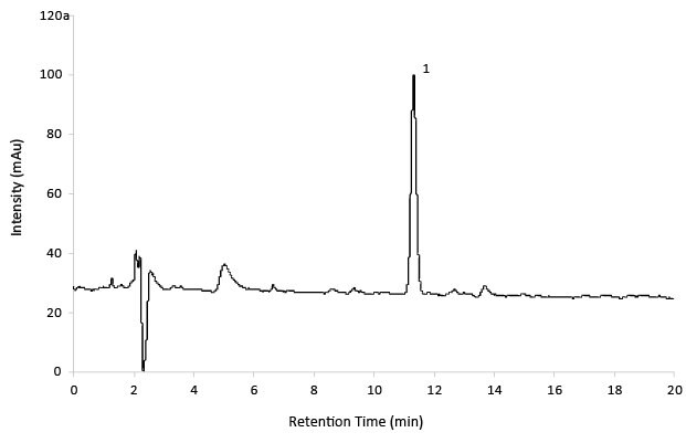 Chromatogram of Reference Solution OF Gabapentin Related Substance D