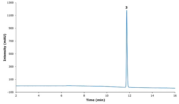 A chromatogram illustrating the analysis of a safinamide mesylate system suitability solution, featuring a blue line graph. The x-axis is labeled "Time (min)" ranging from 2 to 16 minutes, while the y-axis is labeled "Intensity (mAU)" ranging from -100 to 1300 mAU. The graph displays a sharp peak at approximately 12 minutes, reaching an intensity of around 1200 mAU, with a label "3" positioned above the peak. The baseline shows minimal fluctuations before and after the peak.