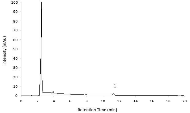 Test Solution: 14 mg/mL with Impurity D: 7 µg/mL