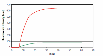 Naphthalenes