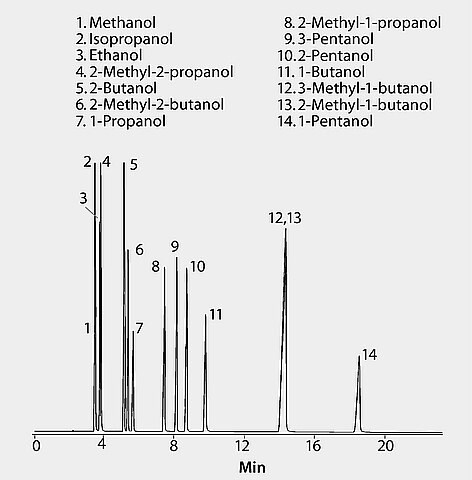 GC Analysis of Alcohols on PAG