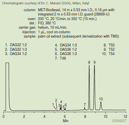 palm-oil-triglycerides