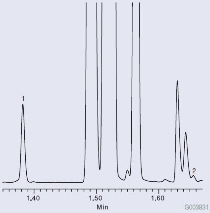 Graph of Fast GC Analysis of Pure Lemon Essential Oil